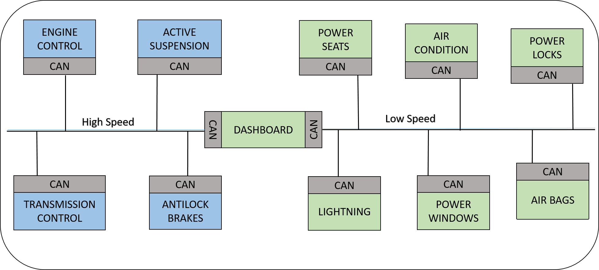 wiring after CAN protocol