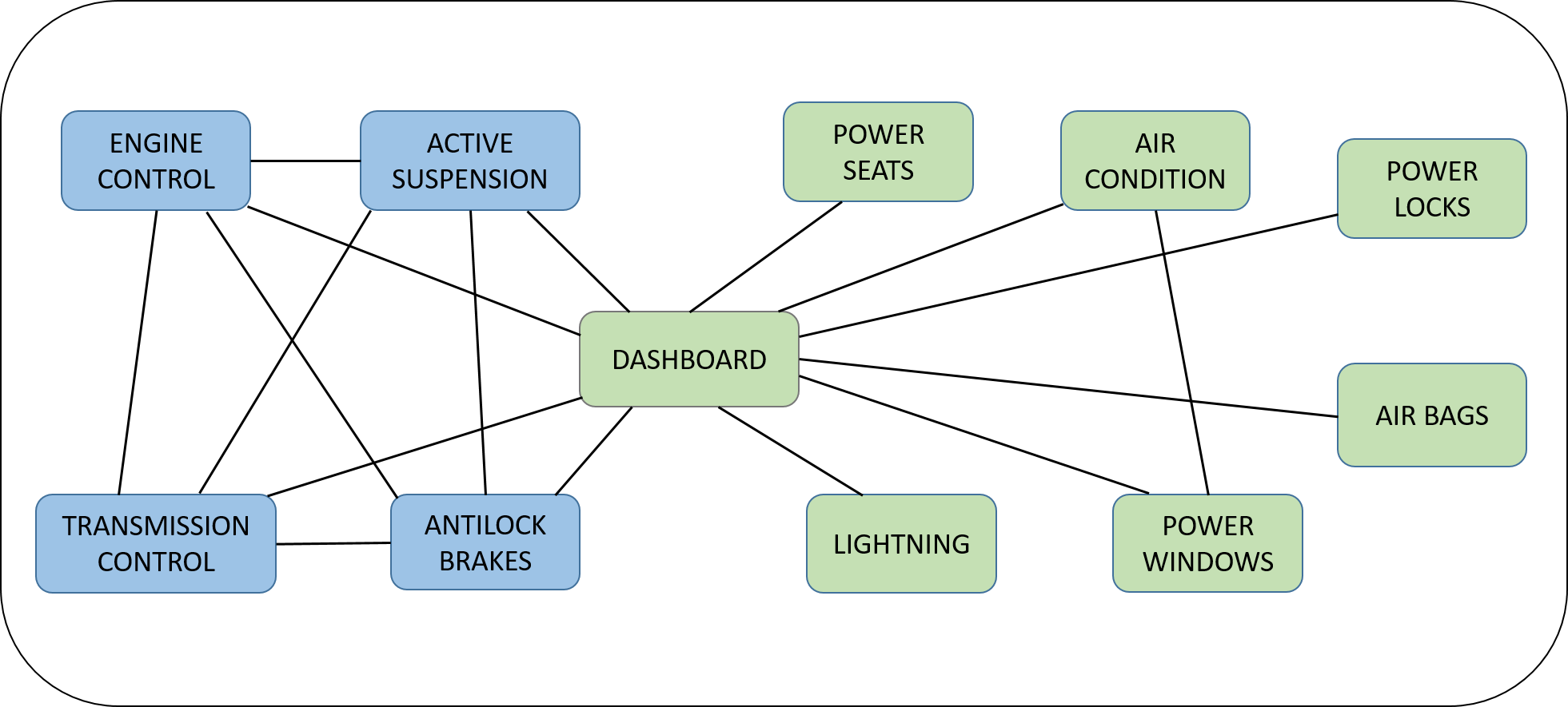 wiring before CAN protocol